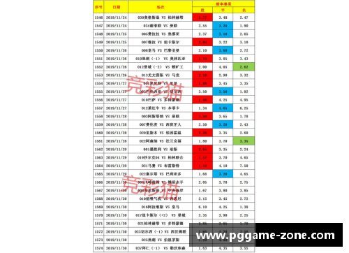 PG模拟器柏林赫塔反弹！在德甲积分榜上逆袭，扳回劣势！