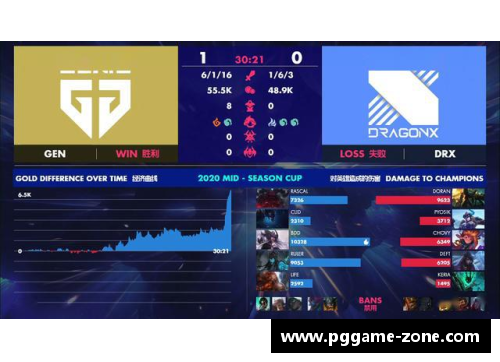 PG模拟器2-0,欧洲第1!提前出线!利物浦争冠对手,德甲榜首队狂揽14连胜